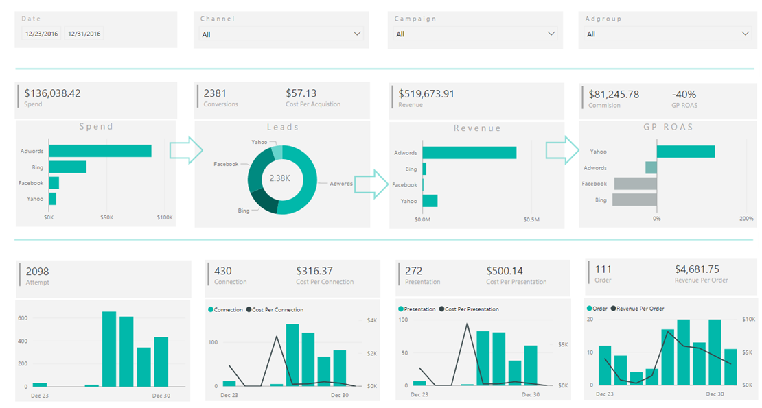 Microsoft Power BI - Services and Consulting - Rudder Analytics