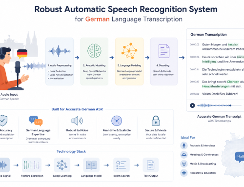 Robust Automatic Speech Recognition System for German Language Transcription